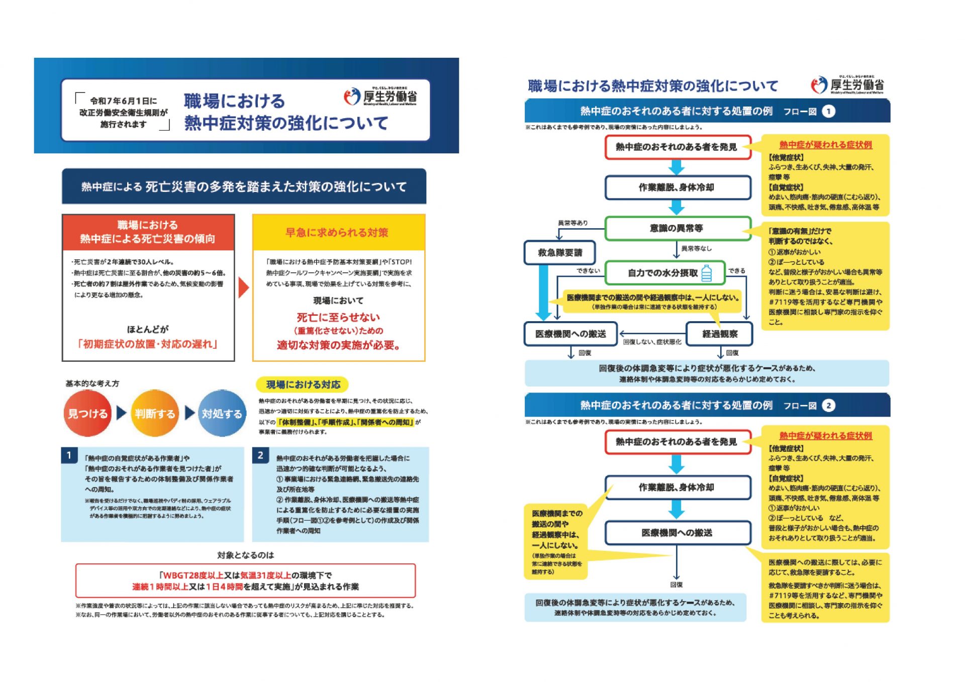 熱中症対策