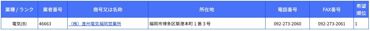 福岡市　入札参加資格取得
